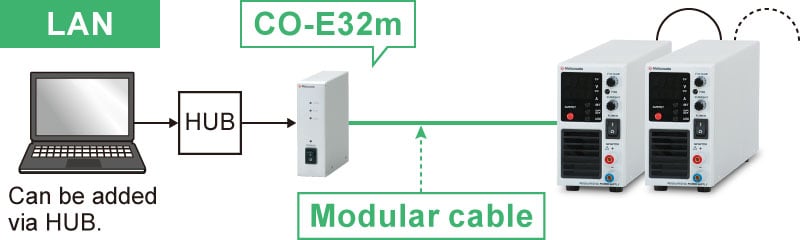 Example of communication with a digital adapter | RK series | Benchtop DC Power supply | Matsusada Precision