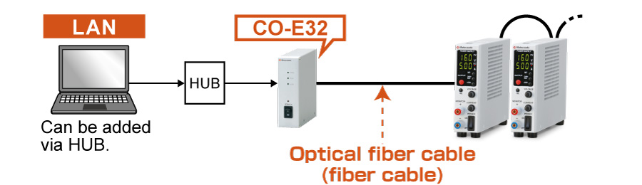 Example of communication with optical fiber | RK-80 series | Benchtop DC Power supply | Matsusada Precision