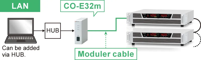 Example of communication with a digital adapter | RKT series | Benchtop DC Power supply | Matsusada Precision