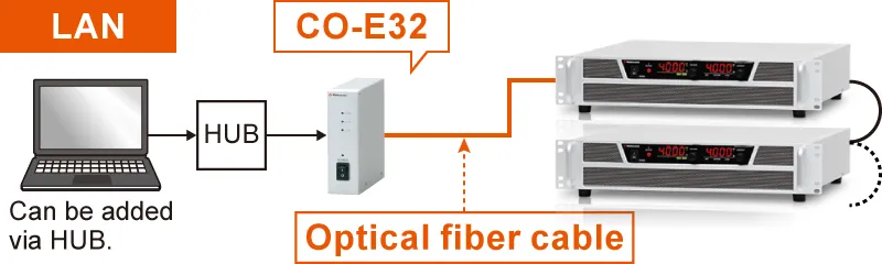 Example of communication with optical fiber | RKT series | Benchtop DC Power supply | Matsusada Precision