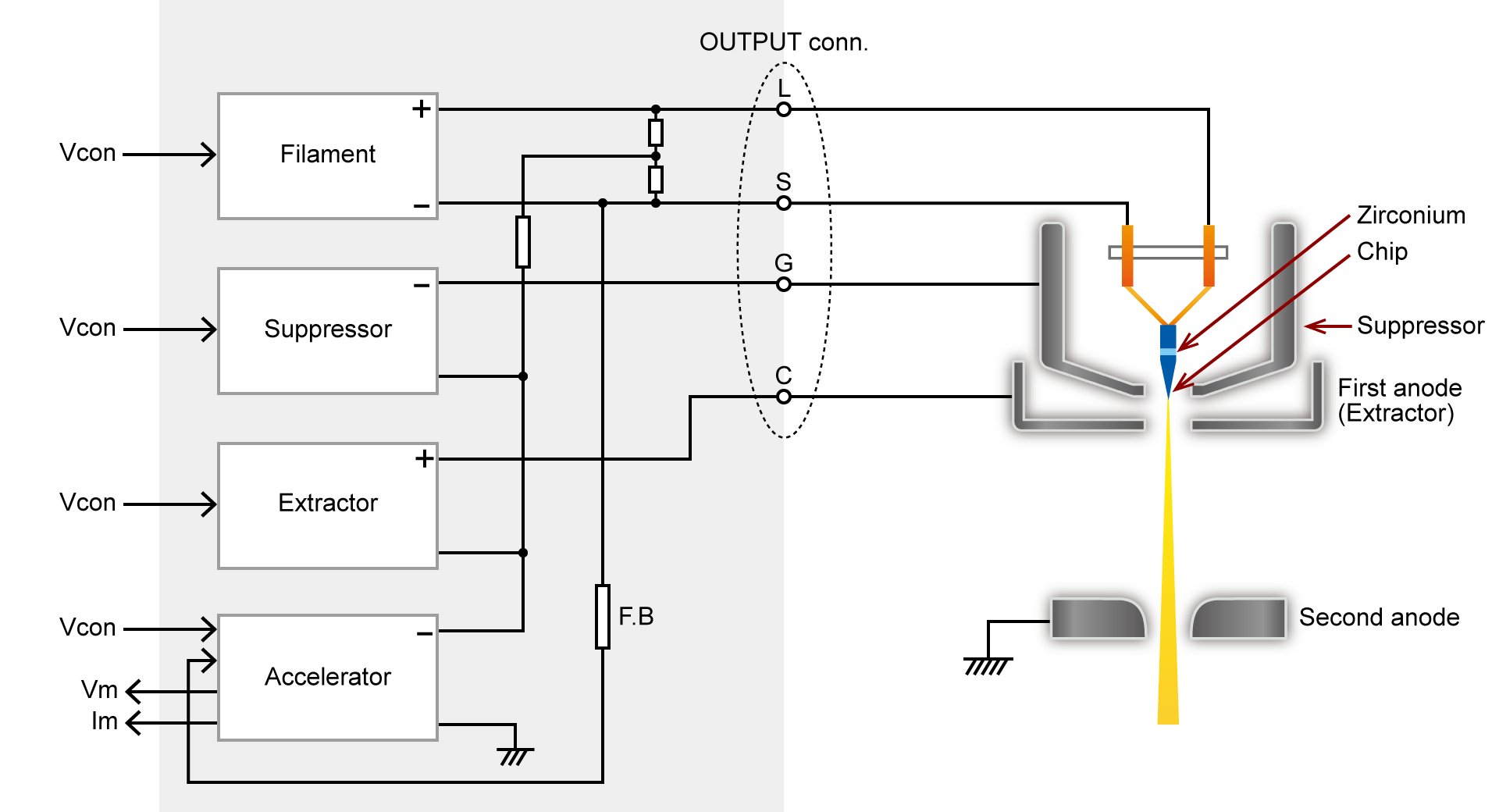 Scanning Electron Microscope (SEM) Electron Gun and Power Supply - Schottky emission | SEM series | High Voltage power supply Module (Chassis Mount) | Matsusada Precision