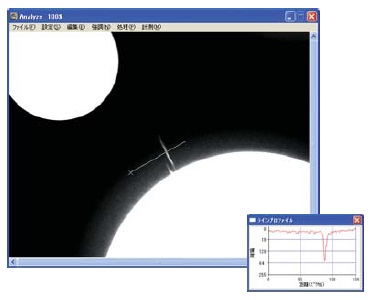 Measuring line profile