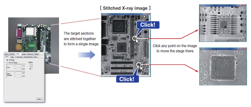 The STITCHING function