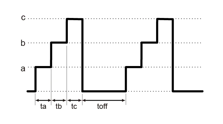 A. Pulse Sequence