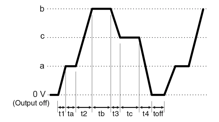 C. Pulse Sequence + Ramp