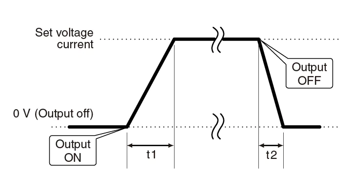 B. Ramp