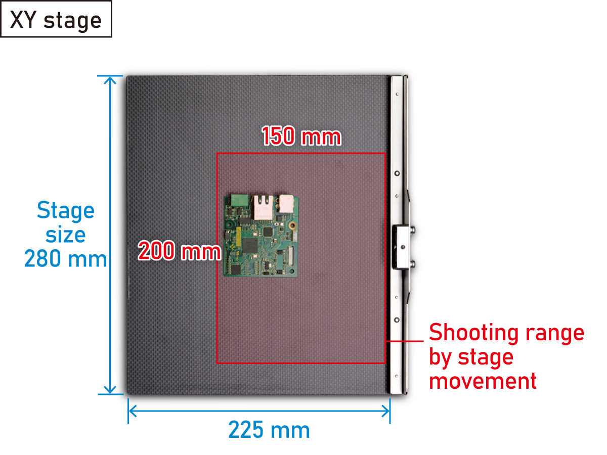 stage size