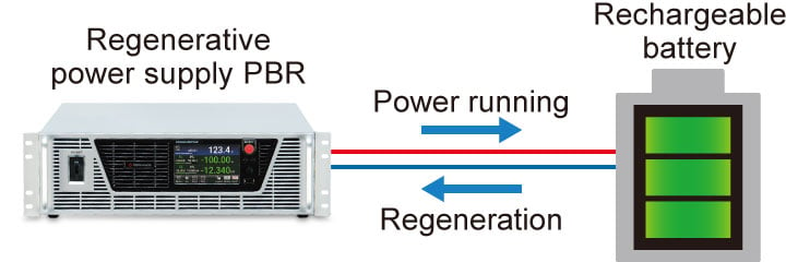 What is the Difference Between Bidirectional and Regenerative Power Supply?