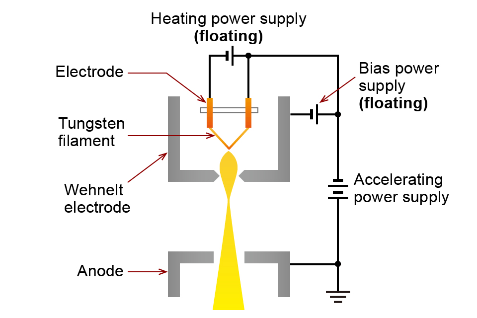 Floating | Power Supply terms | Matsusada Precision