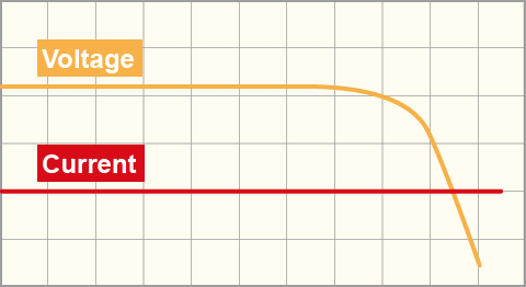 Constant Current (CC) discharge