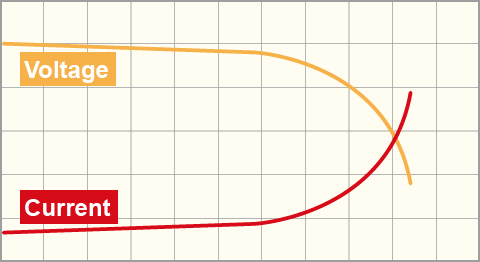 Constant Power (CP) discharge