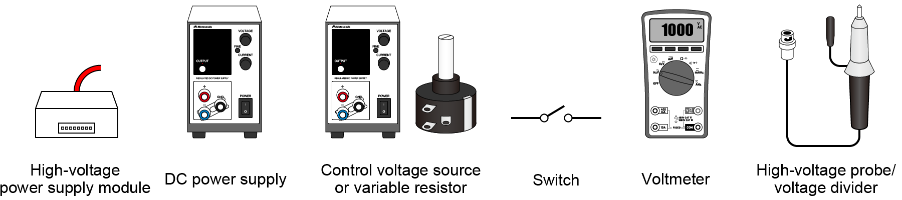 What to prepare｜How to use high voltage power supply modules?｜Matsusada Precision